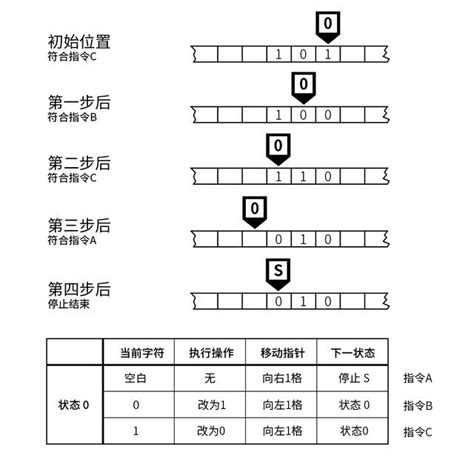 圖靈機是什麼